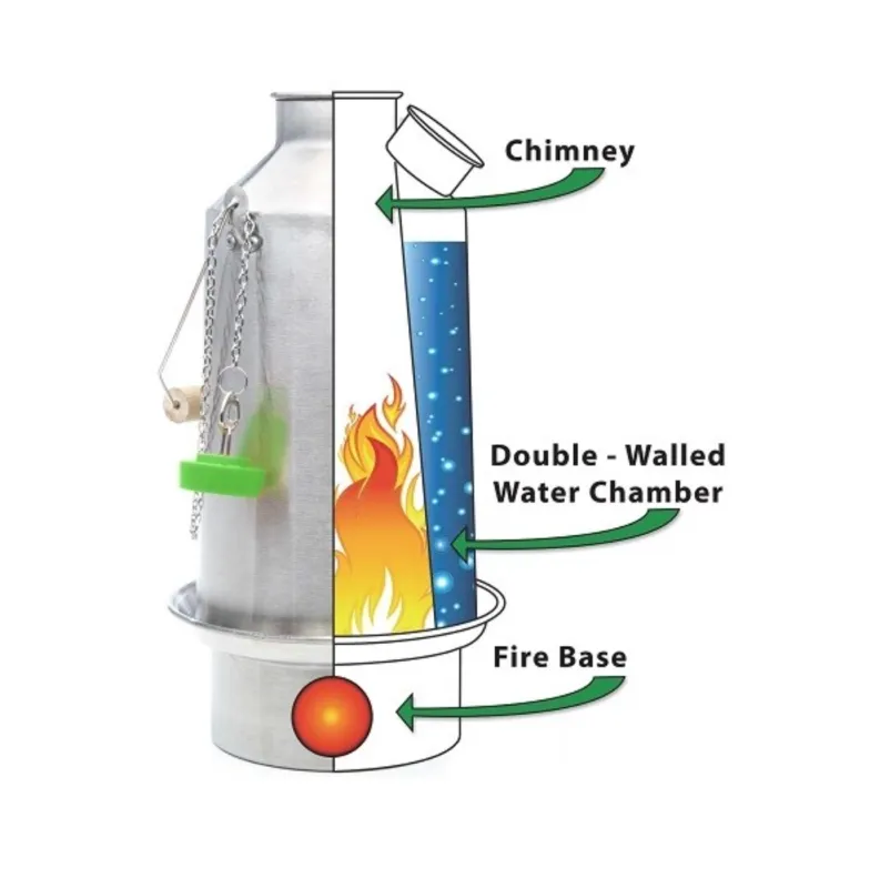 Kelly kettle - Trekker Kettle Kit