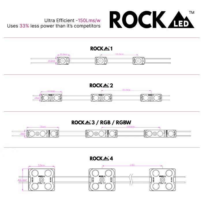 ROCK RGBW LED Module | IP67 | 0.72w | 12v | 130Lm/m | Buy in 1's & 100's